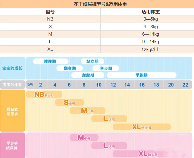 花王尿不湿大揭秘