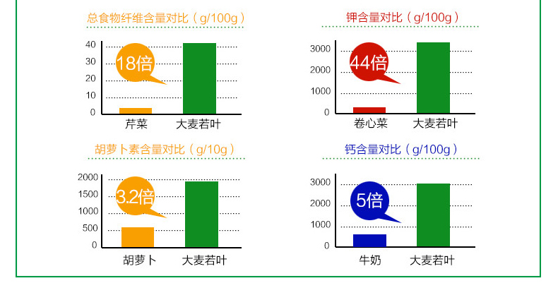 山本汉方 大麦若叶 青汁 美容排毒 润肠酵素茶